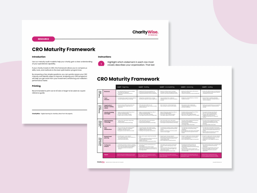 CRO Maturity Audit Framework