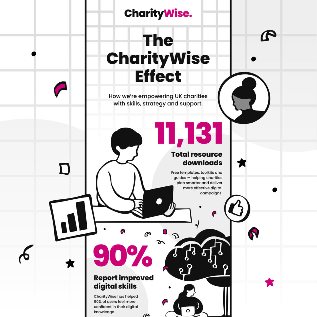 A snapshot of a CharityWise infographic