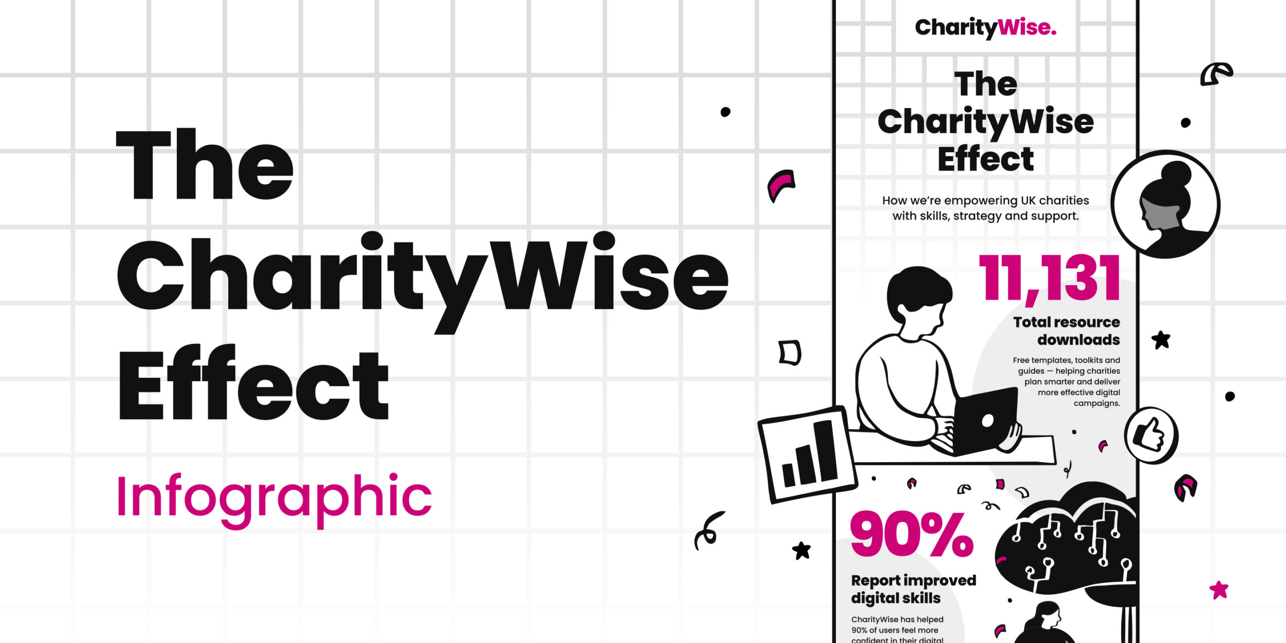See how CharityWise is powering the charity sector